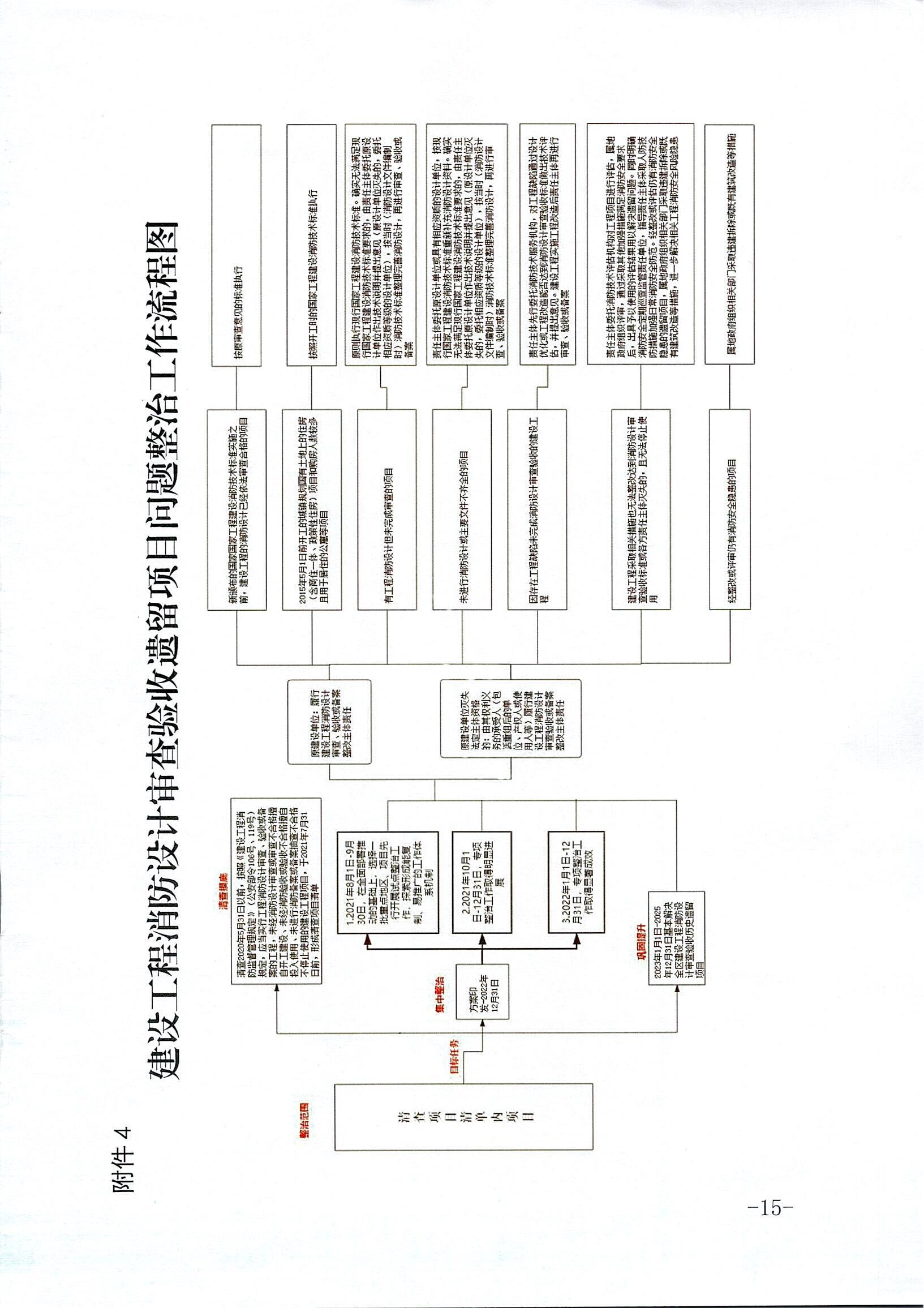 内建质〔2021〕155号-关于印发《深入开展全区建设工程消防设计审查验收遗留问题集中整治专项行动方案》的通知_2021-08-24_14.jpg
