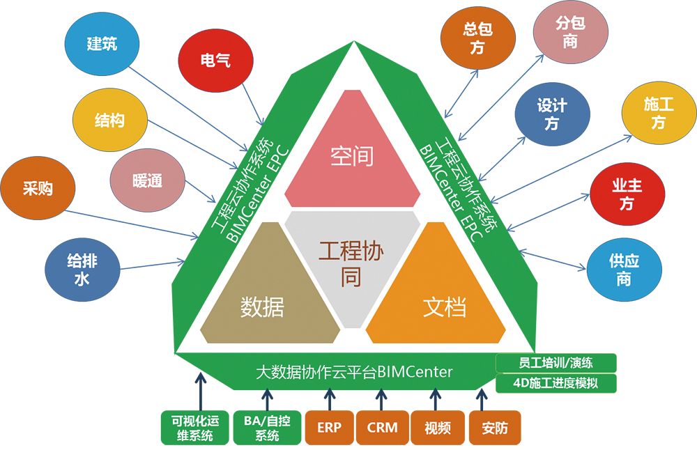 为何建筑企业资质还如此难办-建筑大数据